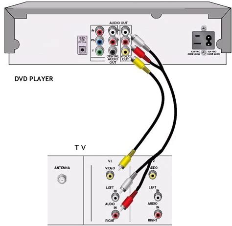 how do you hook up dvd player to cable box